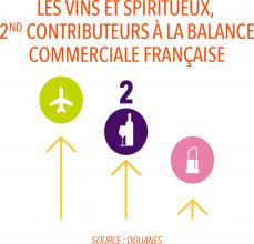 contribution France balance commerciale